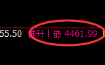 乙二醇：日线周期，精准展开宽幅洗盘