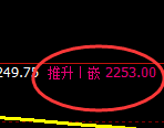 焦炭:4小时周期,多空价格精准展开宽幅振荡