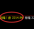 焦炭:4小时周期,多空价格精准展开宽幅振荡