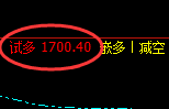 焦炭+焦煤：精准规则化（系统策略）复盘展示