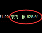 铁矿石:4小时周期,精准展开快速洗盘