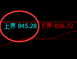 铁矿石:4小时周期,精准展开快速洗盘