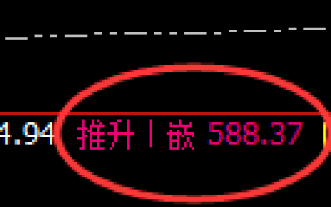 沪金：周线高点，精准展开极端振荡回落