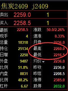 焦炭+焦煤：精准规则化（系统策略）复盘展示
