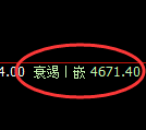 液化气:4小时低点,精准展开直线强势拉升