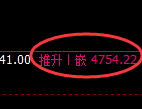 液化气:4小时低点,精准展开直线强势拉升