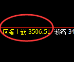 燃油:回补低点,精准展开强势回升