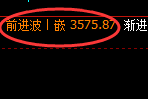 燃油:回补低点,精准展开强势回升