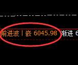 PTA:4小时周期,精准展开宽幅洗盘