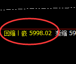 PTA:4小时周期,精准展开宽幅洗盘