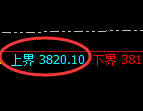 沥青:4小时周期,精准展开区间振荡