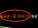 螺纹:4小时高点,精准展开宽幅洗盘