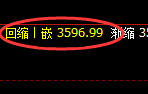 螺纹:4小时高点,精准展开宽幅洗盘