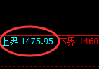 玻璃：试仓高点，精准展开积极振荡回撤