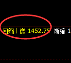 玻璃：试仓高点，精准展开积极振荡回撤