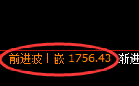 焦煤：日线结构，精准展开宽幅洗盘