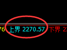 焦炭:4小时周期,多空价格精准展开宽幅振荡洗盘