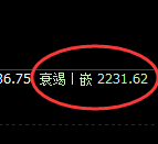 焦炭:4小时周期,多空价格精准展开宽幅振荡洗盘