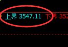 股指300:试仓高点,精准展开快速回落
