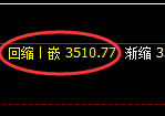 股指300:试仓高点,精准展开快速回落