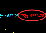 液化气:试仓低点,精准展开100点极端拉升