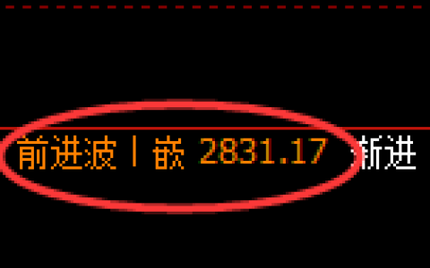 菜粕：跌超3%，精准把握近130的波幅空间