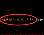 菜粕:跌超3%,精准把握近130的波幅空间