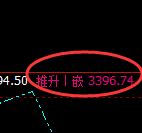 豆粕:4小时高点,精准展开单边极端下行
