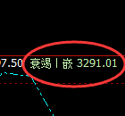 豆粕:4小时高点,精准展开单边极端下行