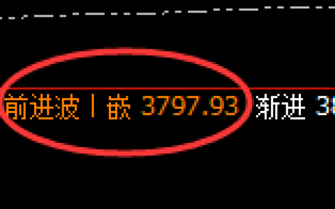 沥青：日线高点，精准实现振荡回落