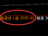沥青:日线高点,精准实现振荡回落