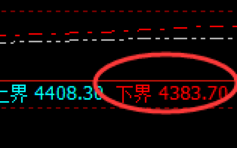 乙二醇：试仓低点，精准展开强势拉升