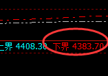 乙二醇:试仓低点,精准展开强势拉升