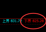 铁矿石:试仓低点,精准展开单边强势反弹