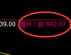 铁矿石:试仓低点,精准展开单边强势反弹
