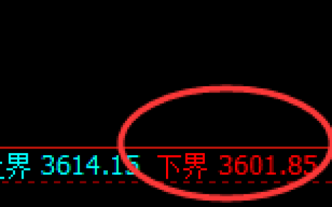 螺纹：试仓低点，精准进入振荡回升结构