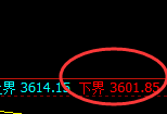 螺纹:试仓低点,精准进入振荡回升结构