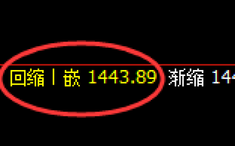 玻璃：4小时低点，精准展开向上振荡洗盘