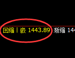 玻璃:4小时低点,精准展开向上振荡洗盘
