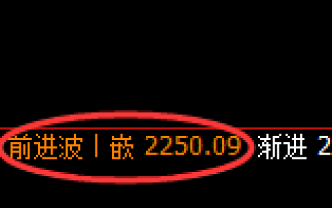 焦炭：日线低点，精准展开振荡回升并进入修正洗盘
