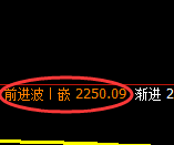 焦炭:日线低点,精准展开振荡回升并进入修正洗盘