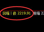 焦炭:日线低点,精准展开振荡回升并进入修正洗盘