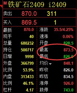 4月17,铁矿石:精准规则化(系统策略)47点复盘展示