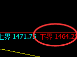 玻璃:涨超3%,试仓低点,精准实现极端拉升
