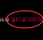 玻璃:涨超3%,试仓低点,精准实现极端拉升