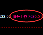 聚丙烯:4小时周期,精准展开小周期深度洗盘