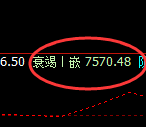 聚丙烯:4小时周期,精准展开小周期深度洗盘