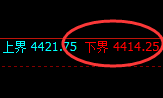 乙二醇:回补高点,精准展开振荡回落洗盘