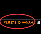 乙二醇:回补高点,精准展开振荡回落洗盘