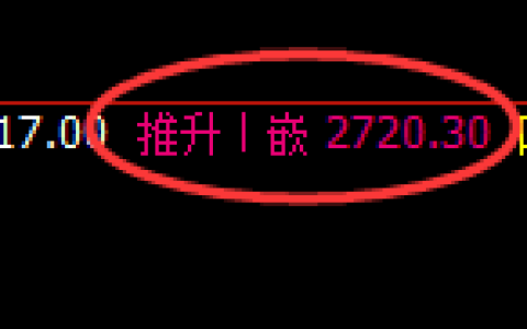 菜粕：4小时周期，多空结构精准进入弱势振荡